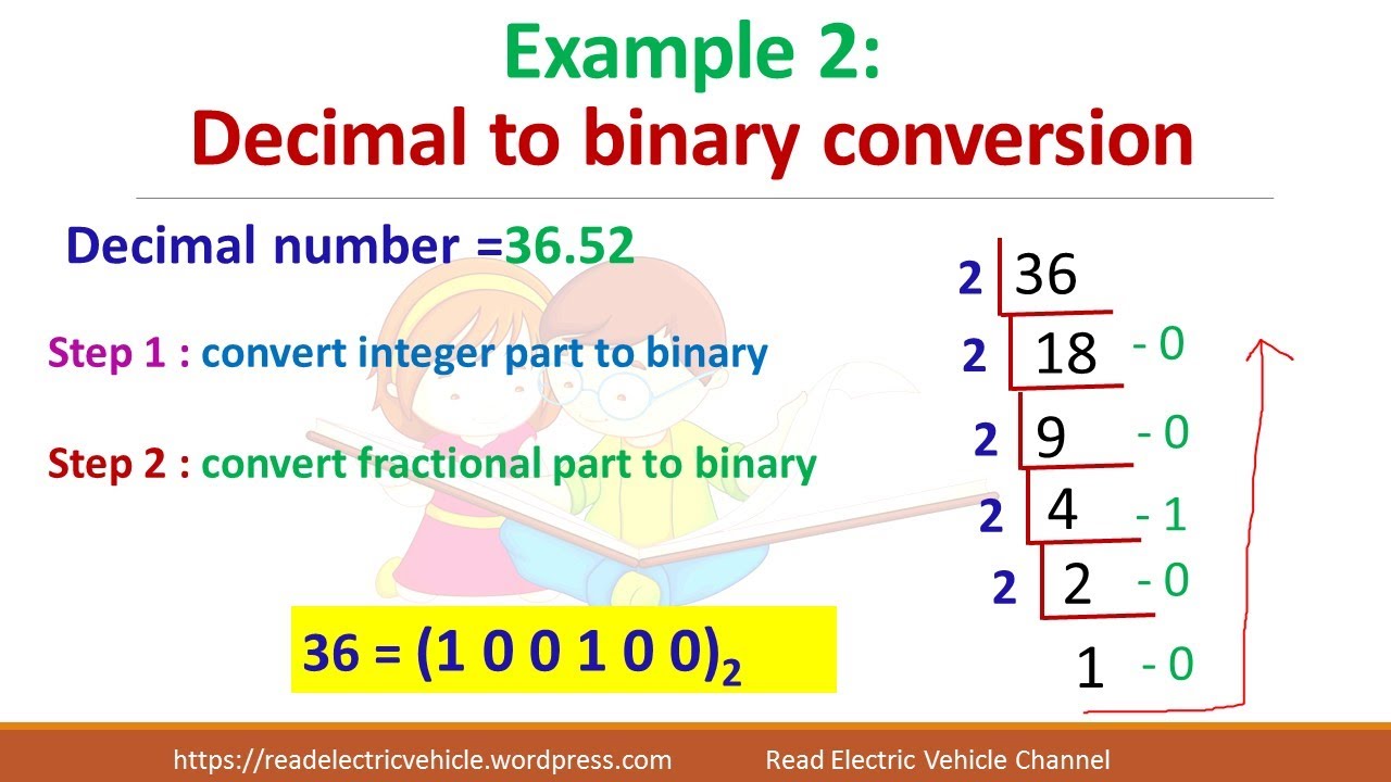 How to convert a Decimal number to binary number?.Cross check your answer.