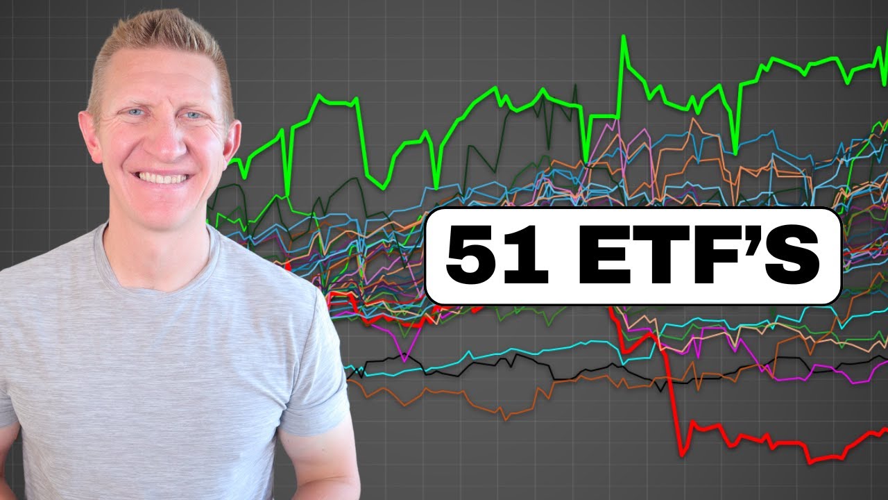 Я протестировал каждый ETF YieldMax — лучшие и худшие! (обновление за 2025 год)