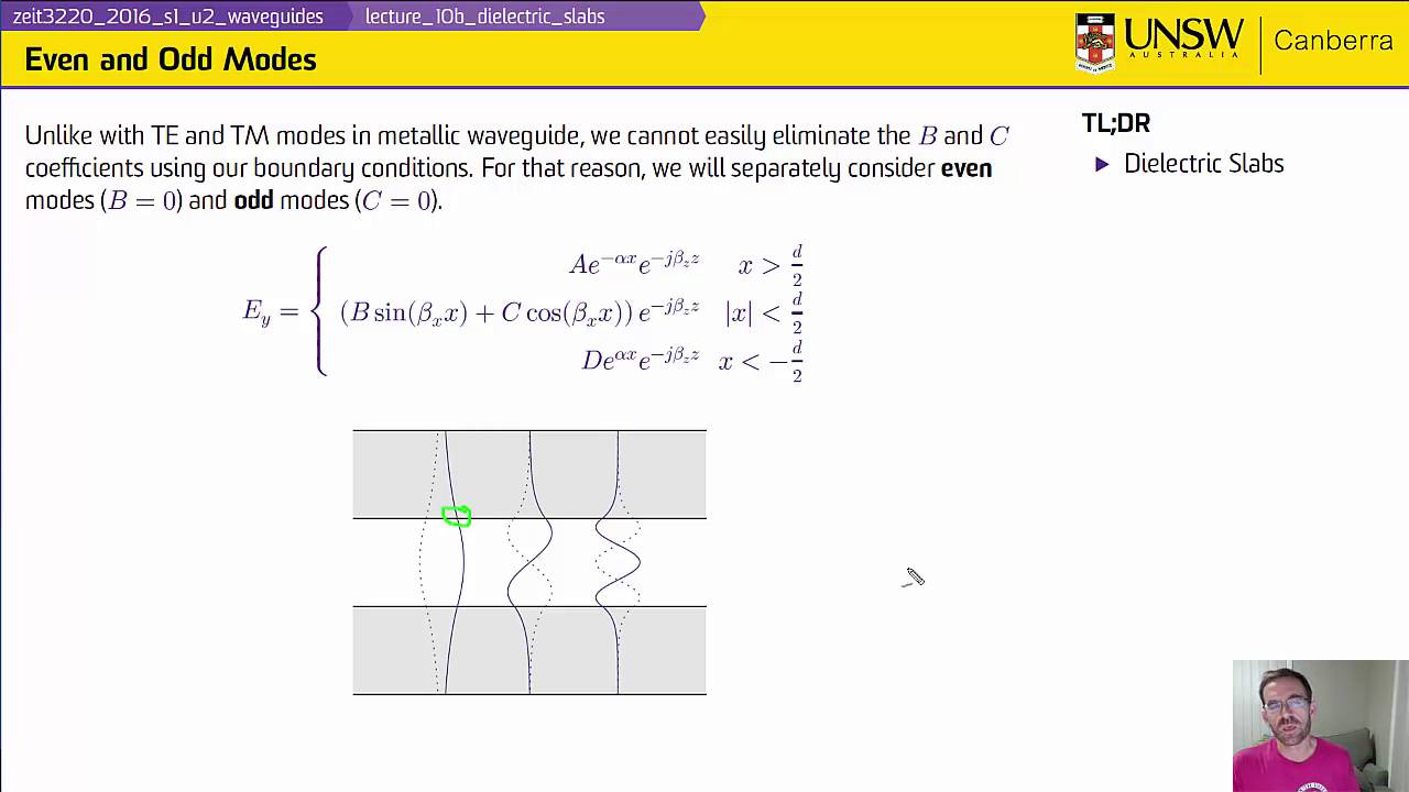 ZEIOT3220 - Lecture 10b - Dielectric Slab Waveguides