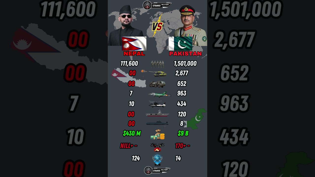 Nepal vs Pakistan Military Power Comparison 2026