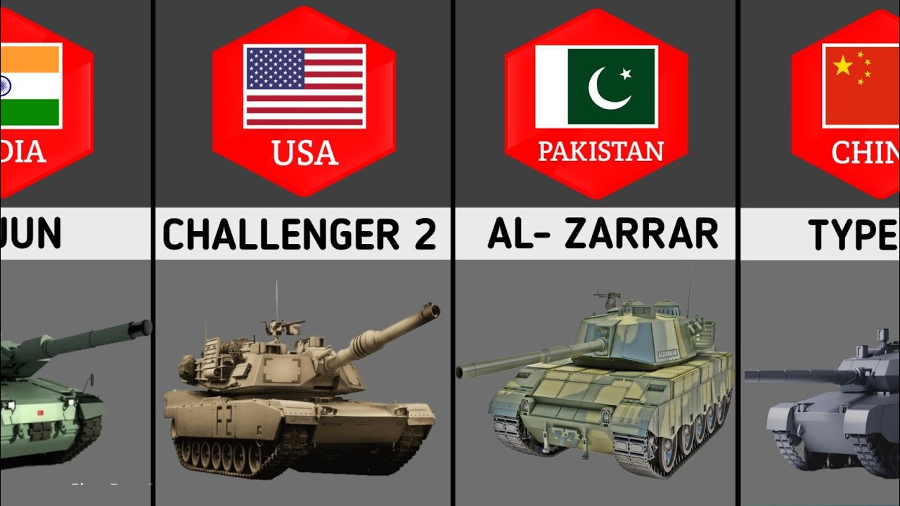 Take a look at the MAIN battle tank from different countries