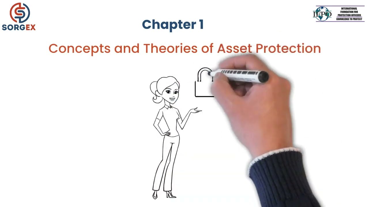 Certified Protection Officer CPO  -- Chapter 1 Concepts and Theories of Asset Protection 1