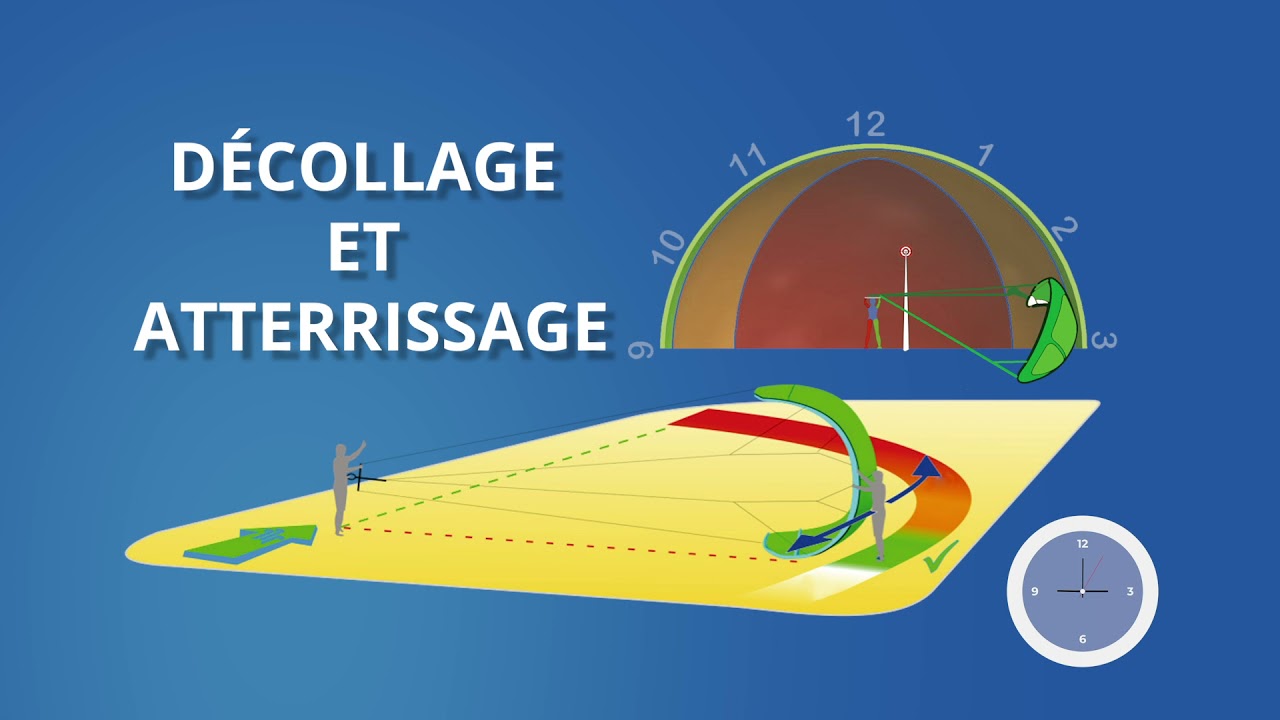 ATC eLearning Partie 1 | Théorie de vol d'un kite - Part 1