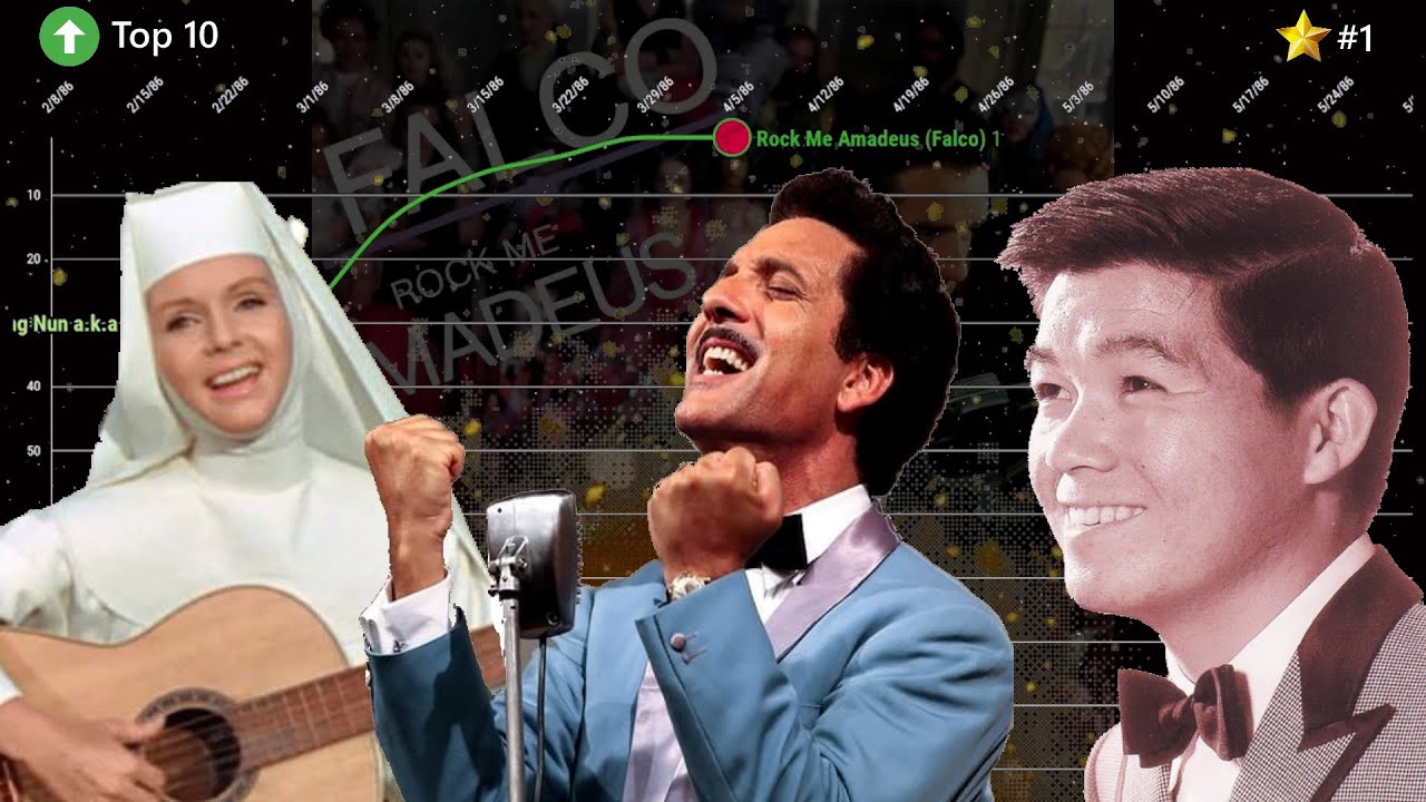 Non-English Language Songs That Peaked At #1 - Billboard Hot 100 Chart History (1958 - 2020)
