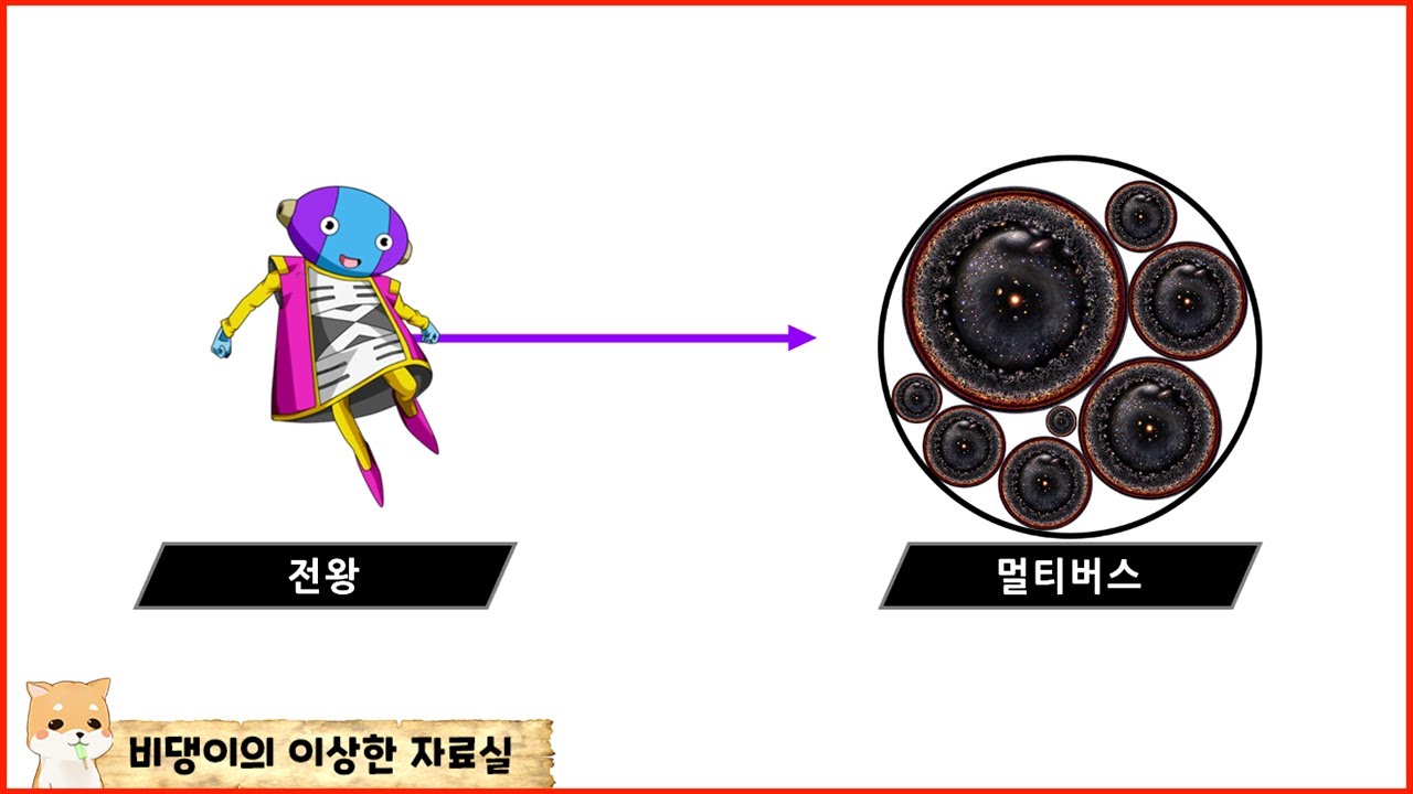 드래곤볼 족보 5분 만에 알아보기 [1부] View Dragon Ball family tree in 5 minutes [CHAPTER 1]