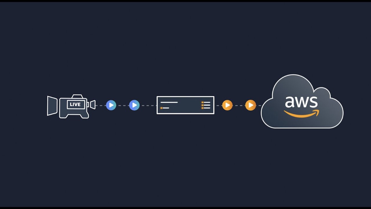 AWS Elemental Link Explained