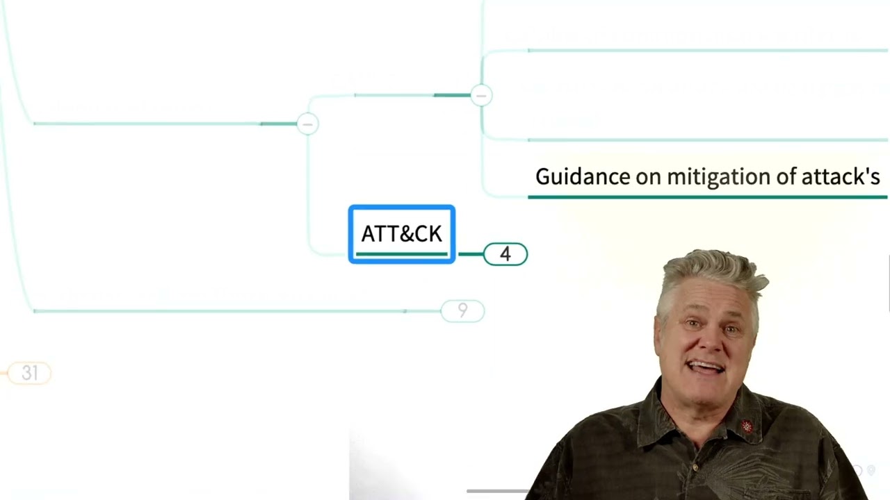 Cybersecurity threat characteristics Concept