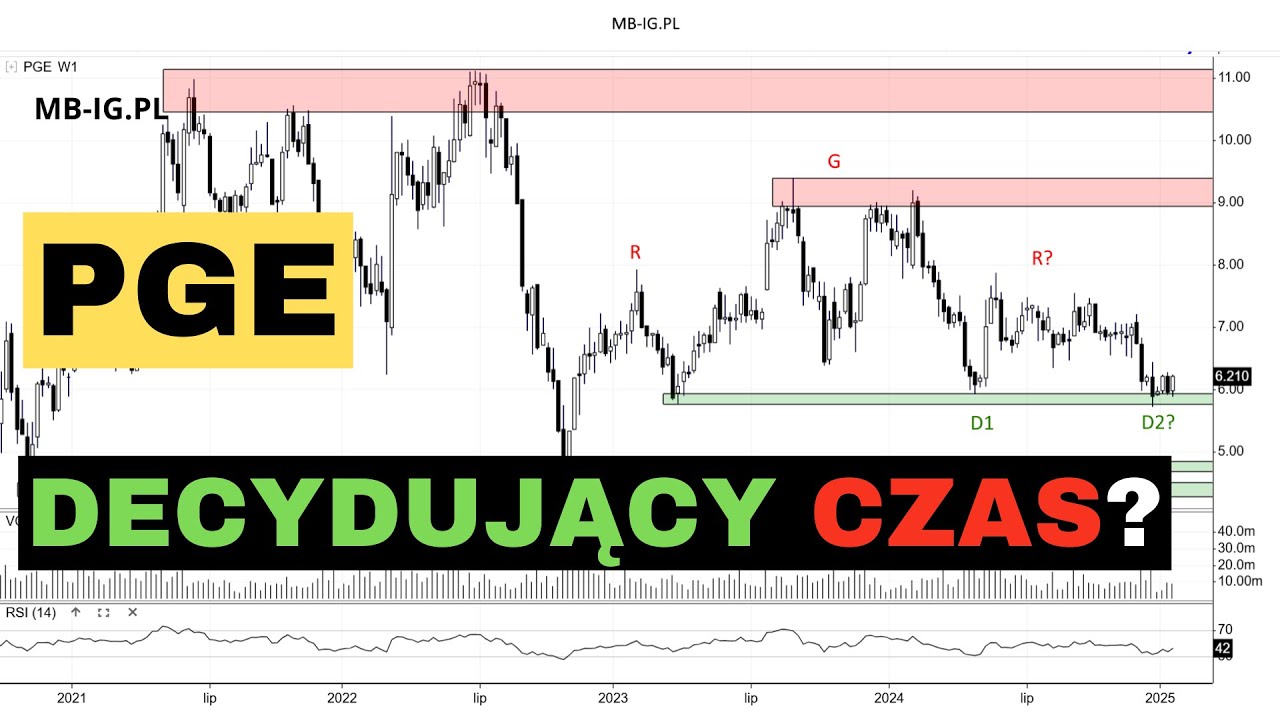Co pokaże PGE w 2025 r.?