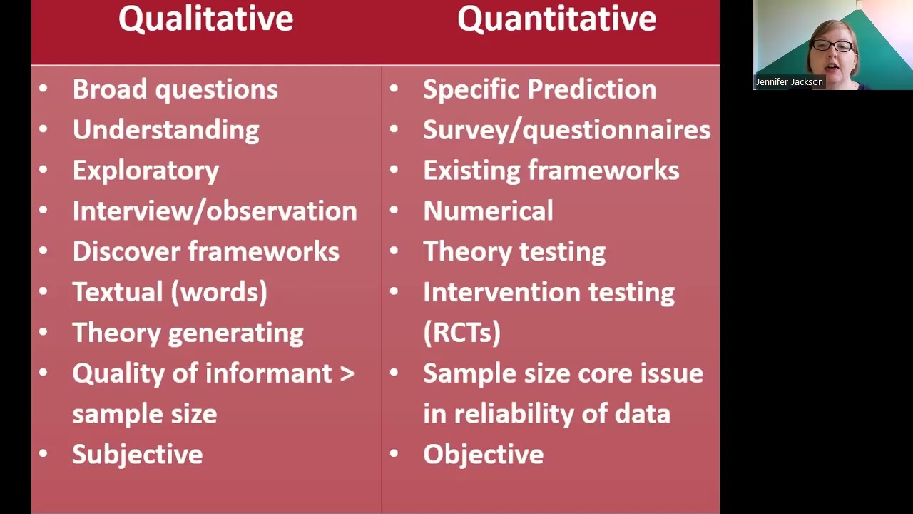 Intro to Quantitative Research Part 1