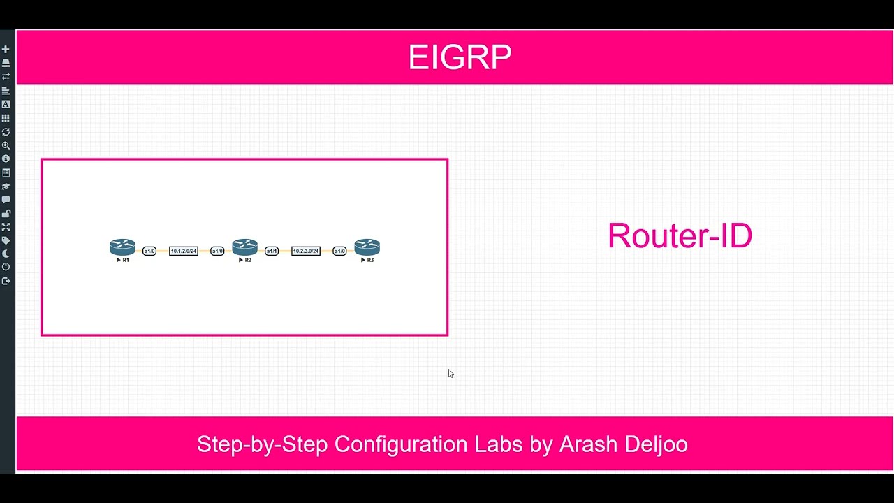 EIGRP Router ID
