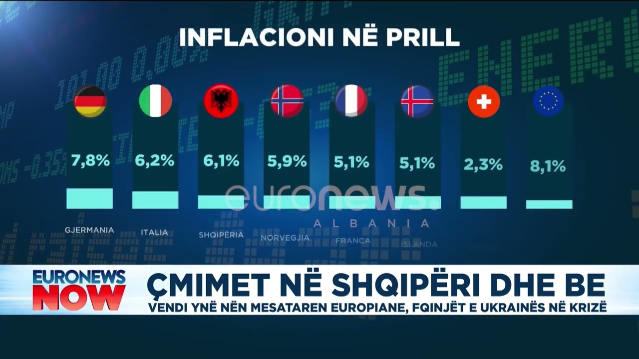 &Ccedil;mimet n&euml; Shqip&euml;ri dhe BE, vendi yn&euml; n&euml;n mesataren europiane