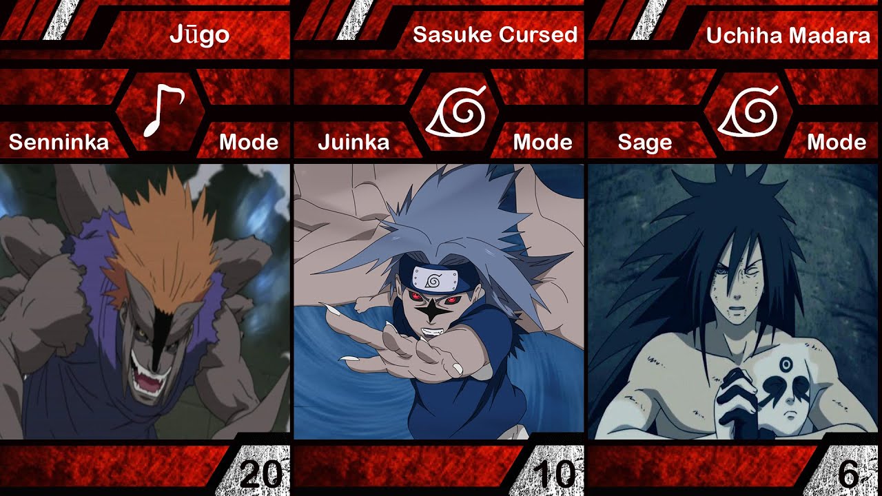 USERS of every SAGE MODE in Naruto and Boruto