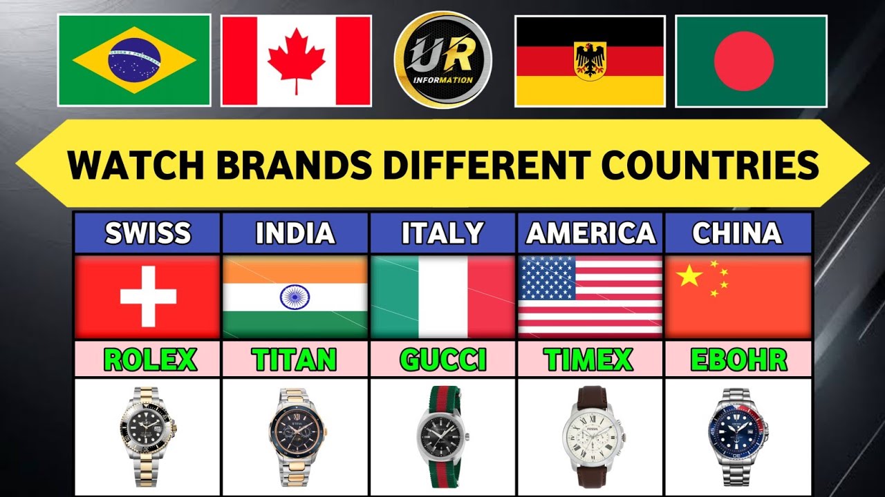 Watch Brands From Different Countries