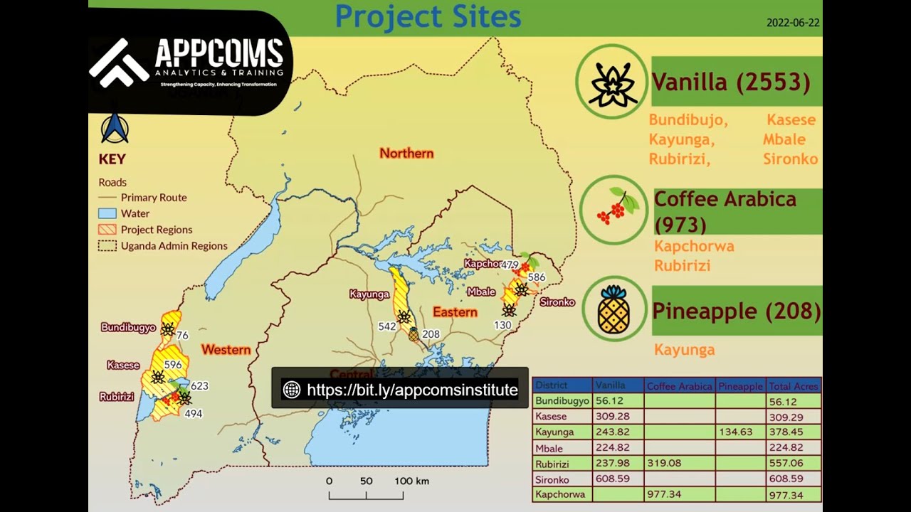 Project Site Mapping | Impact Evaluation Maps | GIS Maps For Project Monitoring and Evaluation 2024