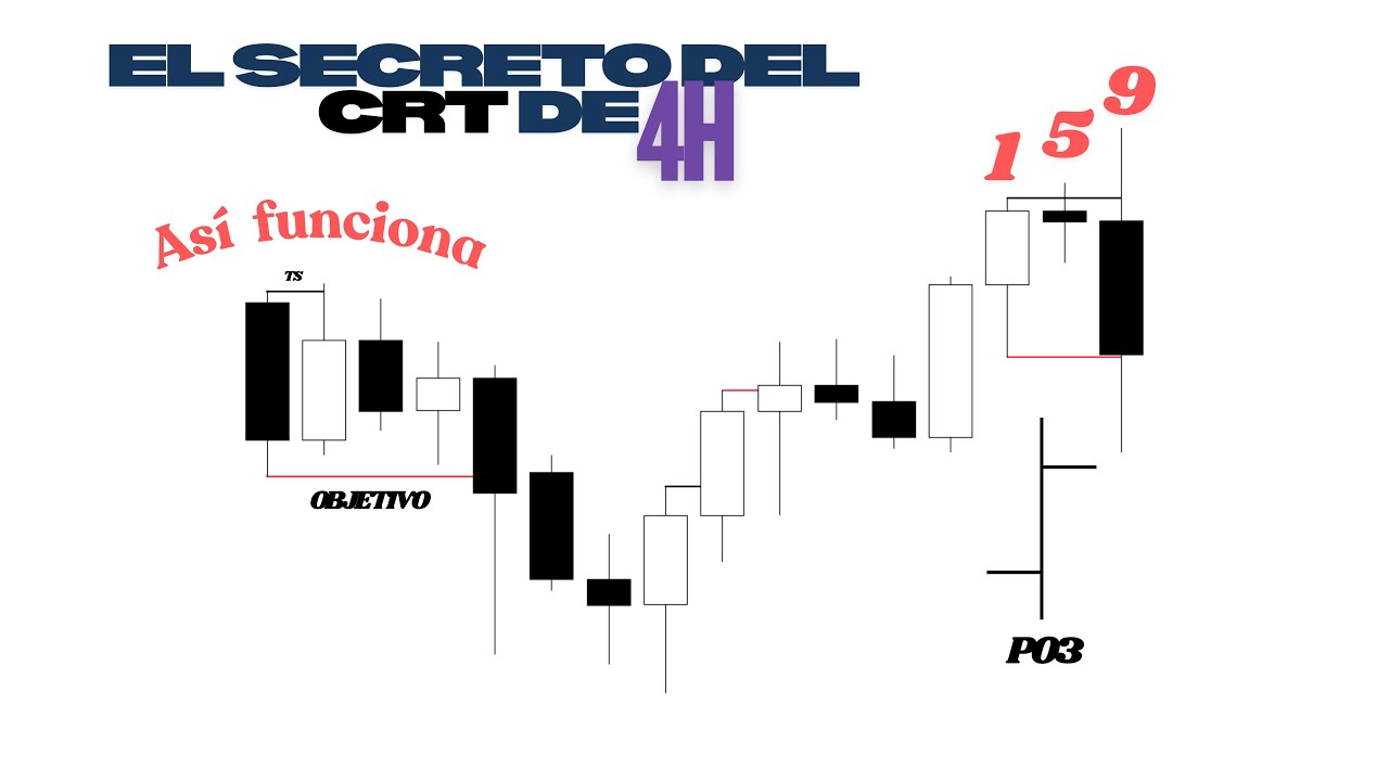 Así funciona el CRT de 4h 