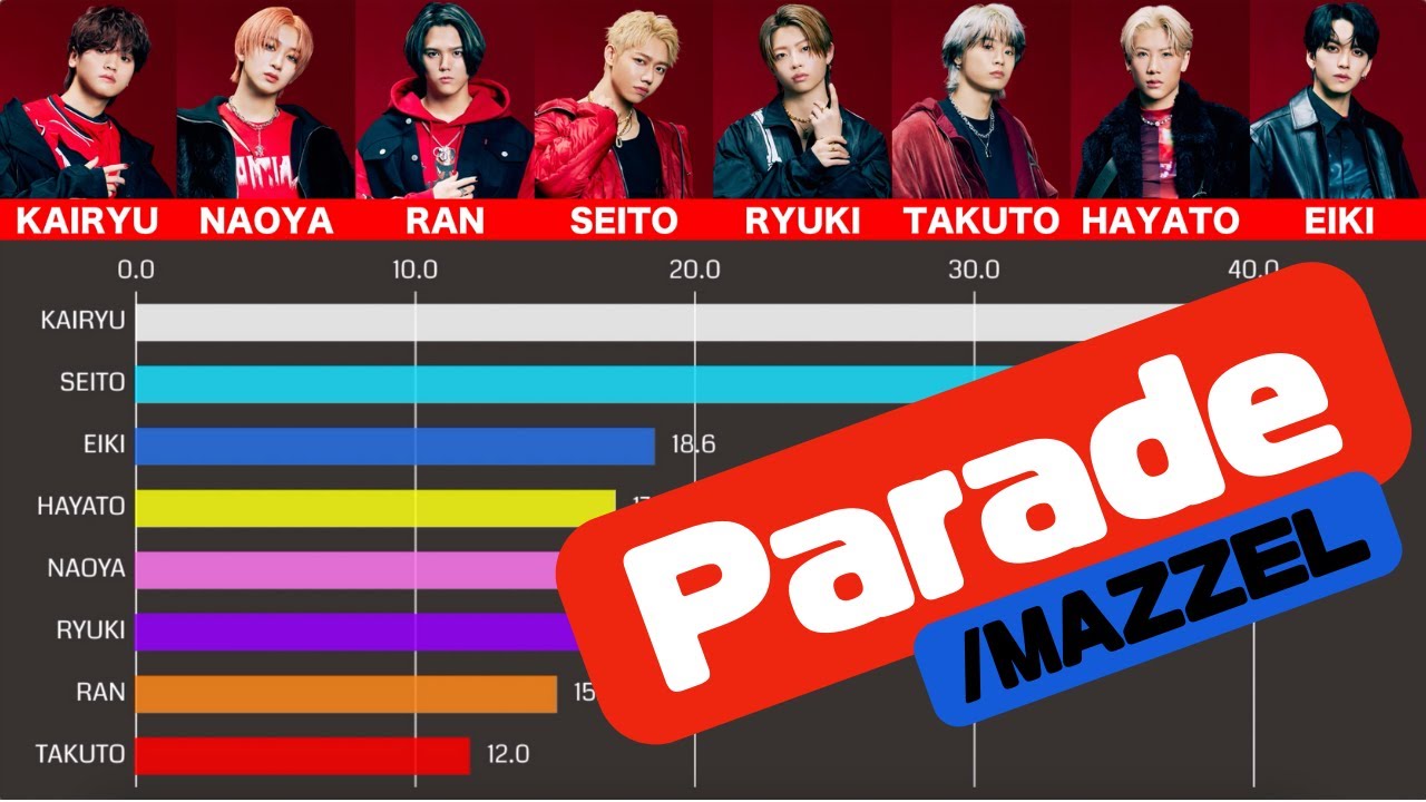 MAZZEL - Parade [Line Distribution]