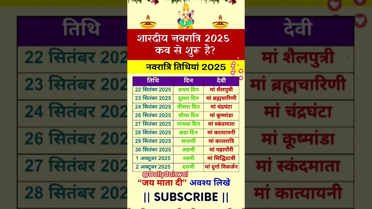Shardiya Navratri 2025 Date Time | Durga Puja 2025 Dates | Shardiya Navratri 2025 Ashtami Navami ...