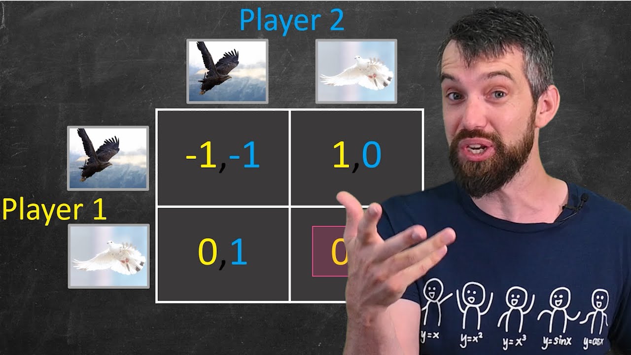 Normal Form Games // Intro to Game Theory // Episode 2