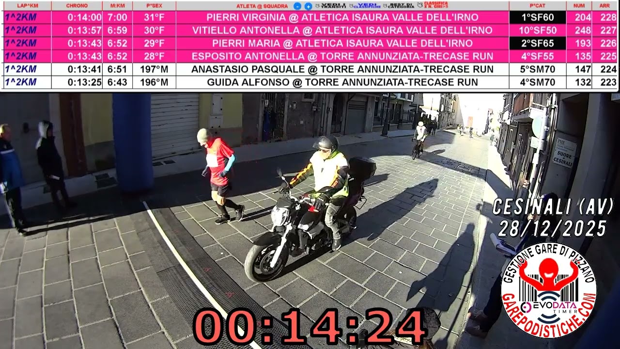 28 12 2025 cesinali av