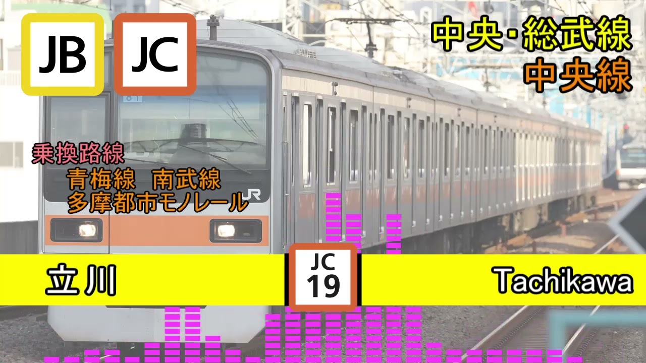 世界に一つだけの花で総武・京浜東北根岸線の駅名を歌います