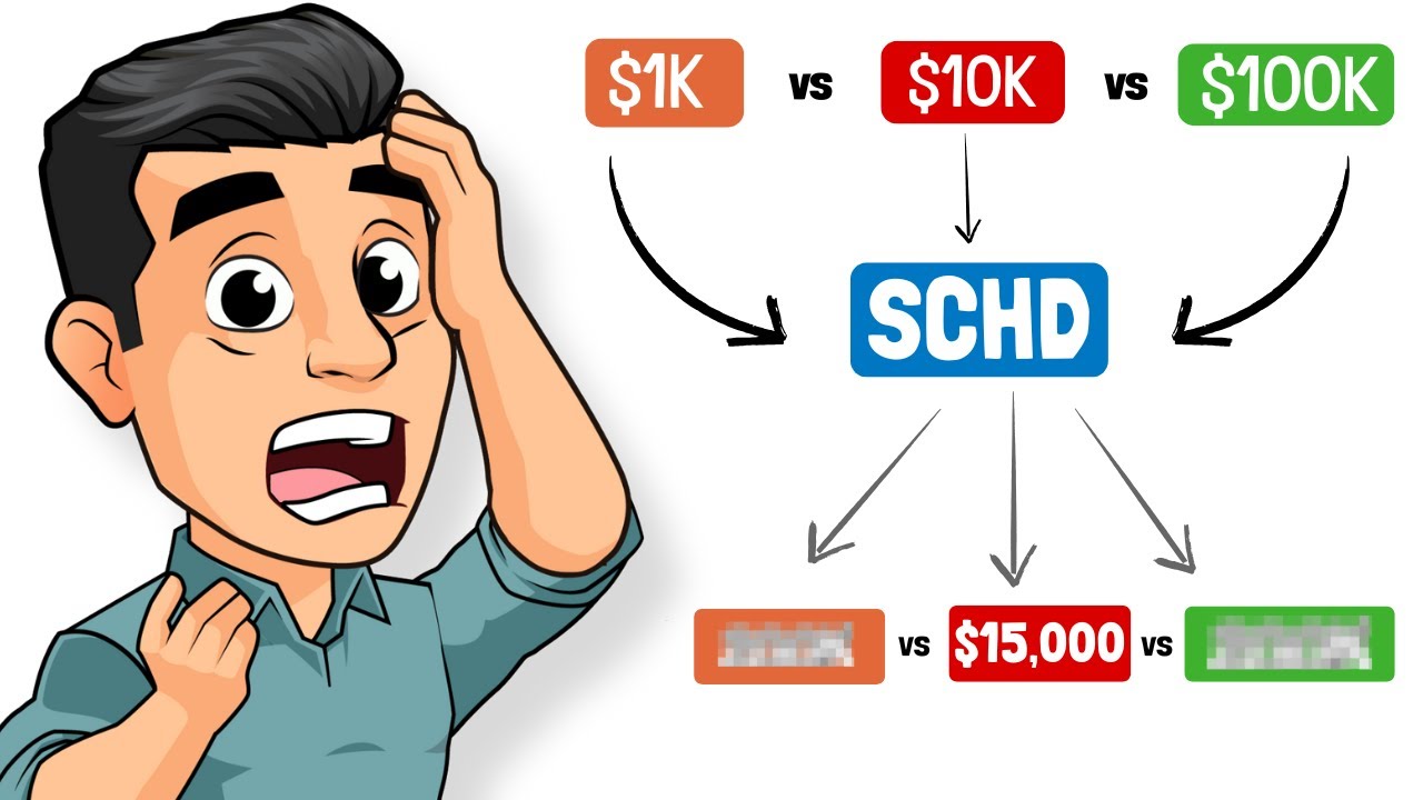 Investing $1K vs $10K vs $100K in SCHD &ndash; Here&rsquo;s What Happens!
