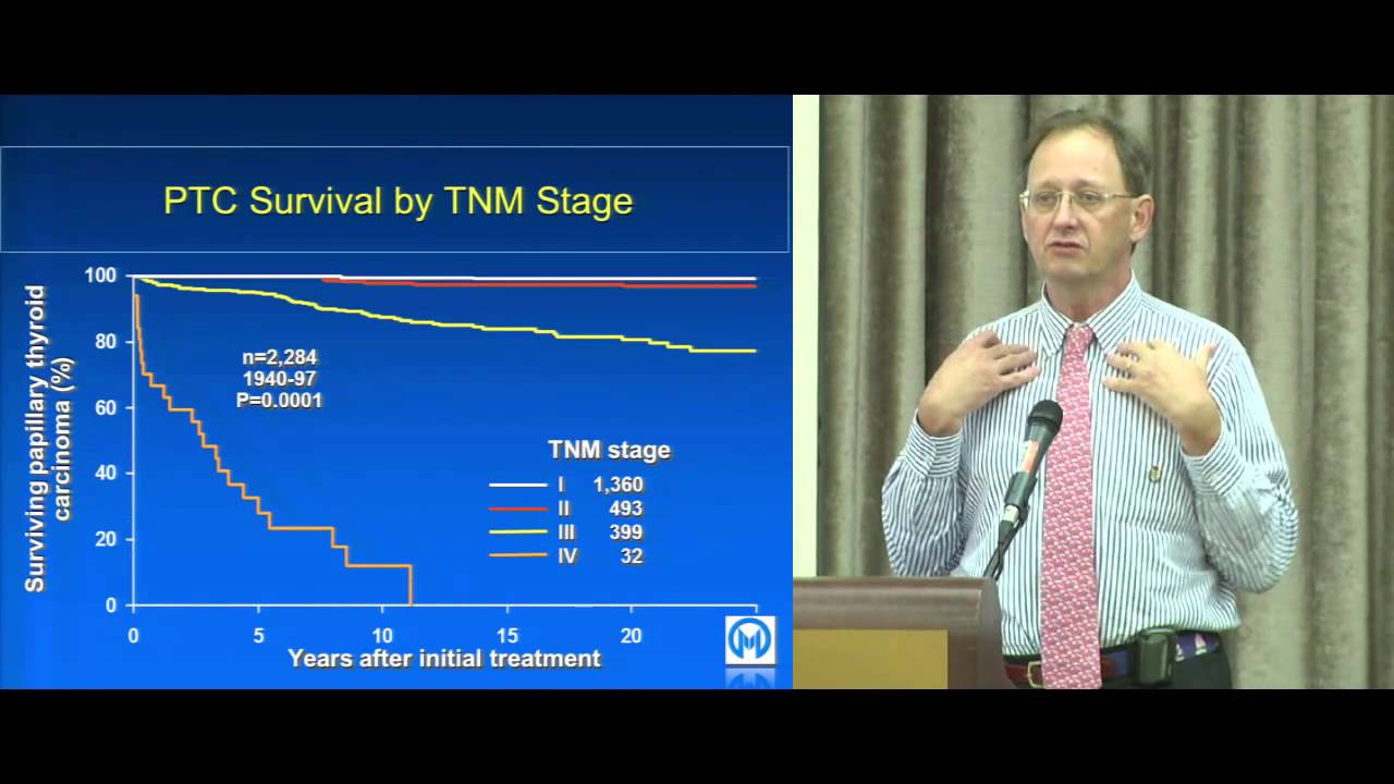 Facing Incurable Thyroid Cancer: Portraits of Courage. Dr. McIver. ThyCa Conference