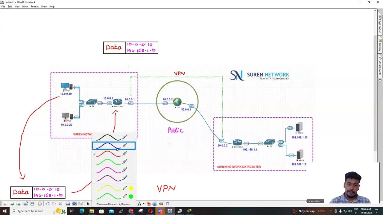 VPN GRE