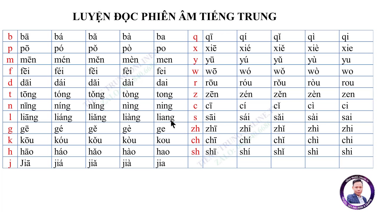 Luyện Đọc Phiên Âm Tiếng Trung Từ Con Số 0  - Học Tiếng Trung Cho Người Mới Bắt Đầu