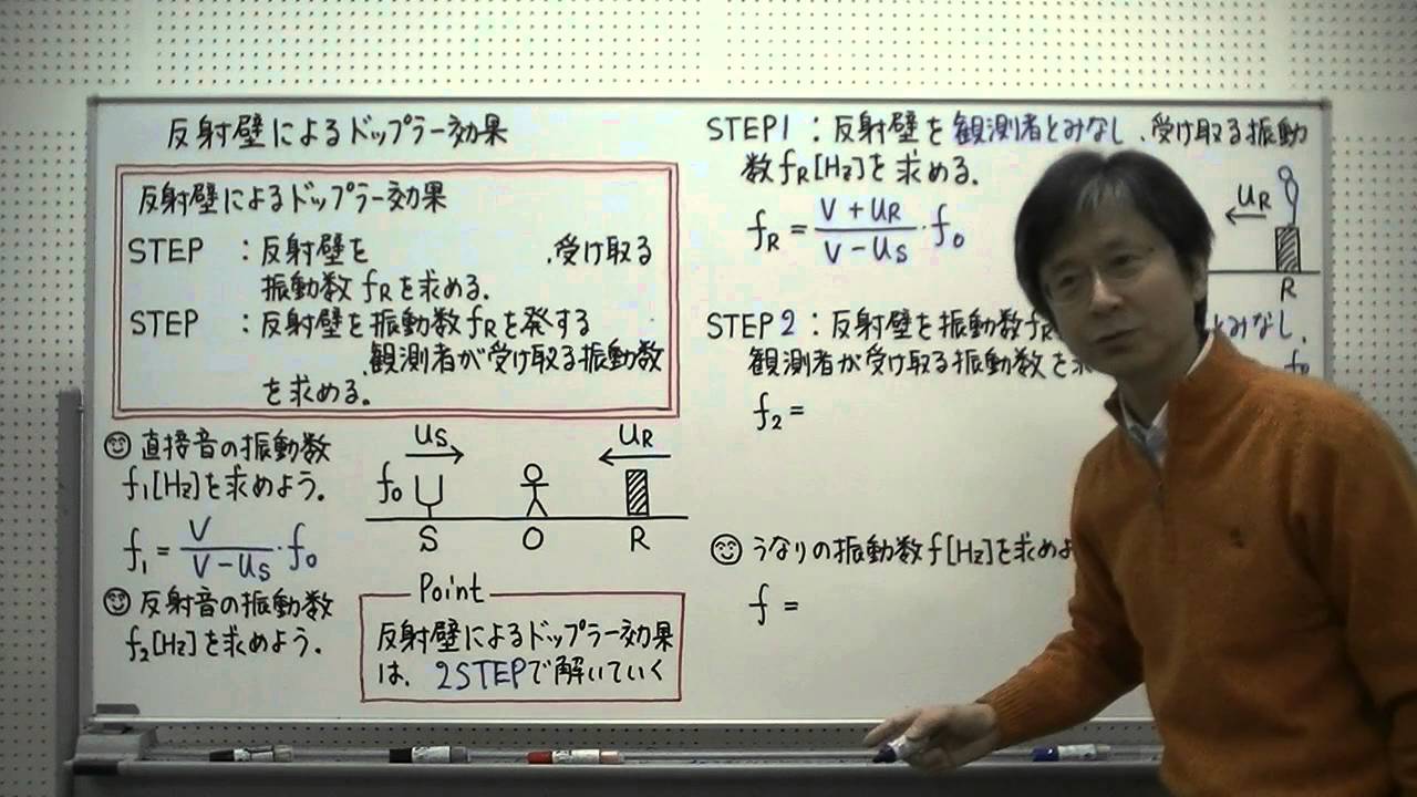 102 反射壁によるドップラー効果 『物理のインプット講義』[力学・波動] ：秘伝の物理シリーズ
