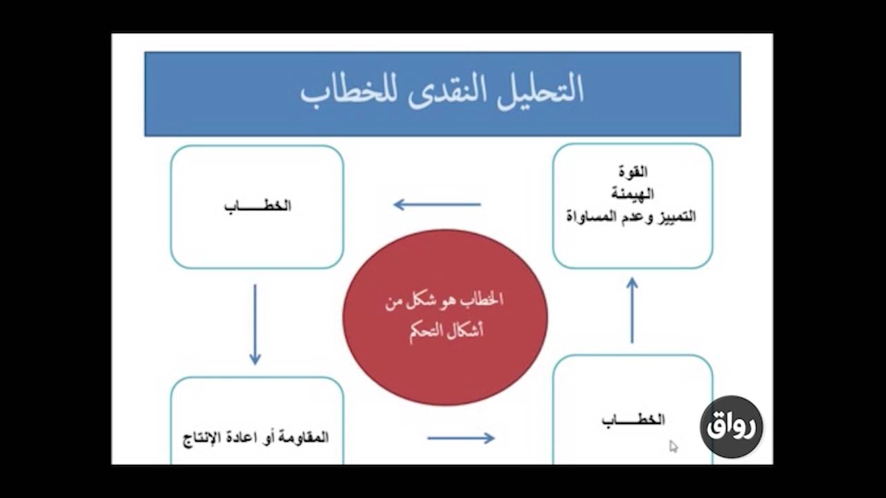 رواق : مقدمة في التحليل النقدي للخطاب - المحاضرة الاولي-3
