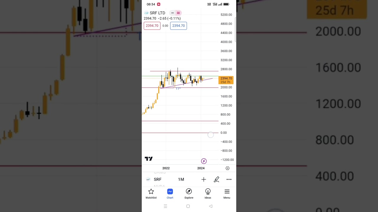 SRF chemicals ready for breakout or breakdown?