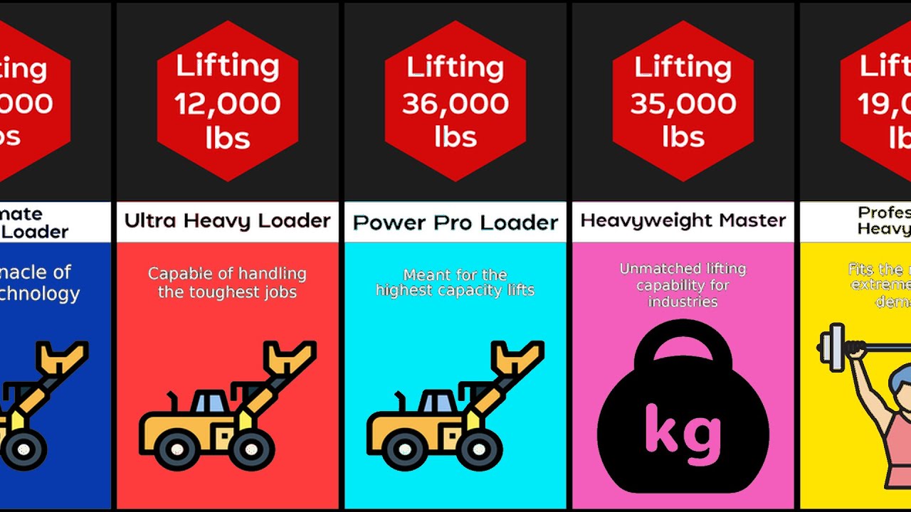 Comparison: Power Loader Weight Capacity