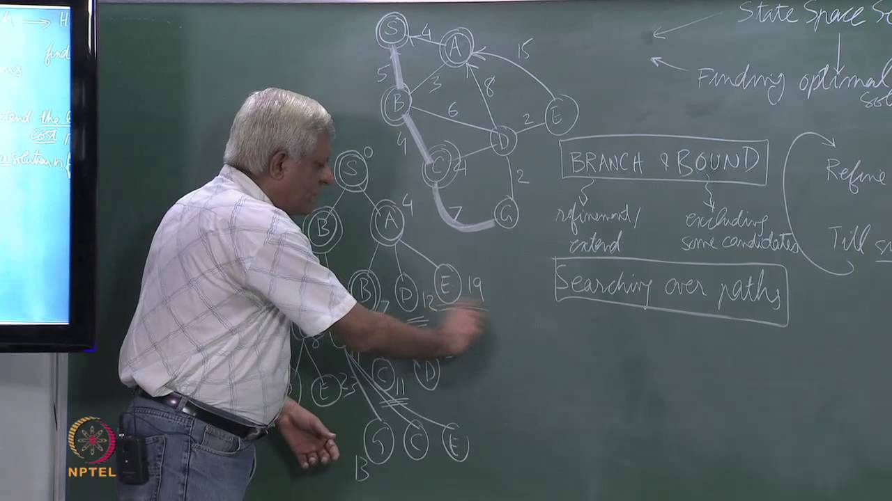 Branch and Bound, Dijkstra's Algorithm