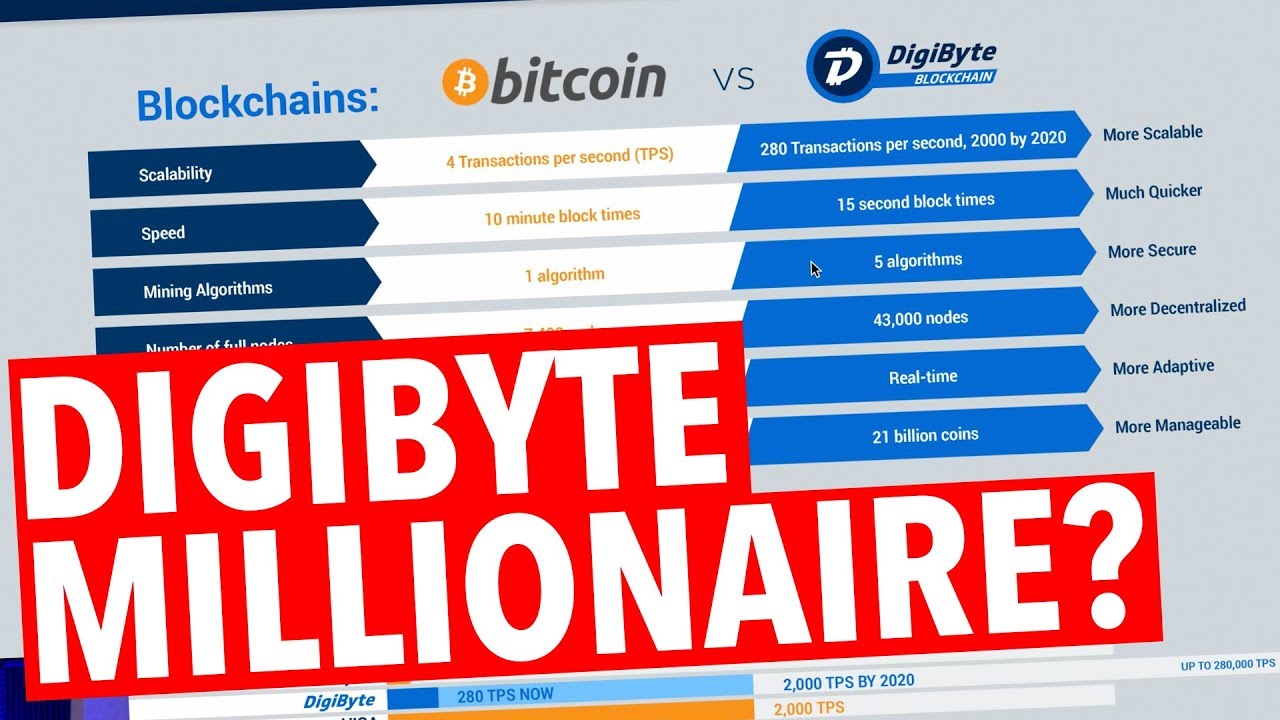 DIGIBYTE HUGE UPSIDE IN 2018?