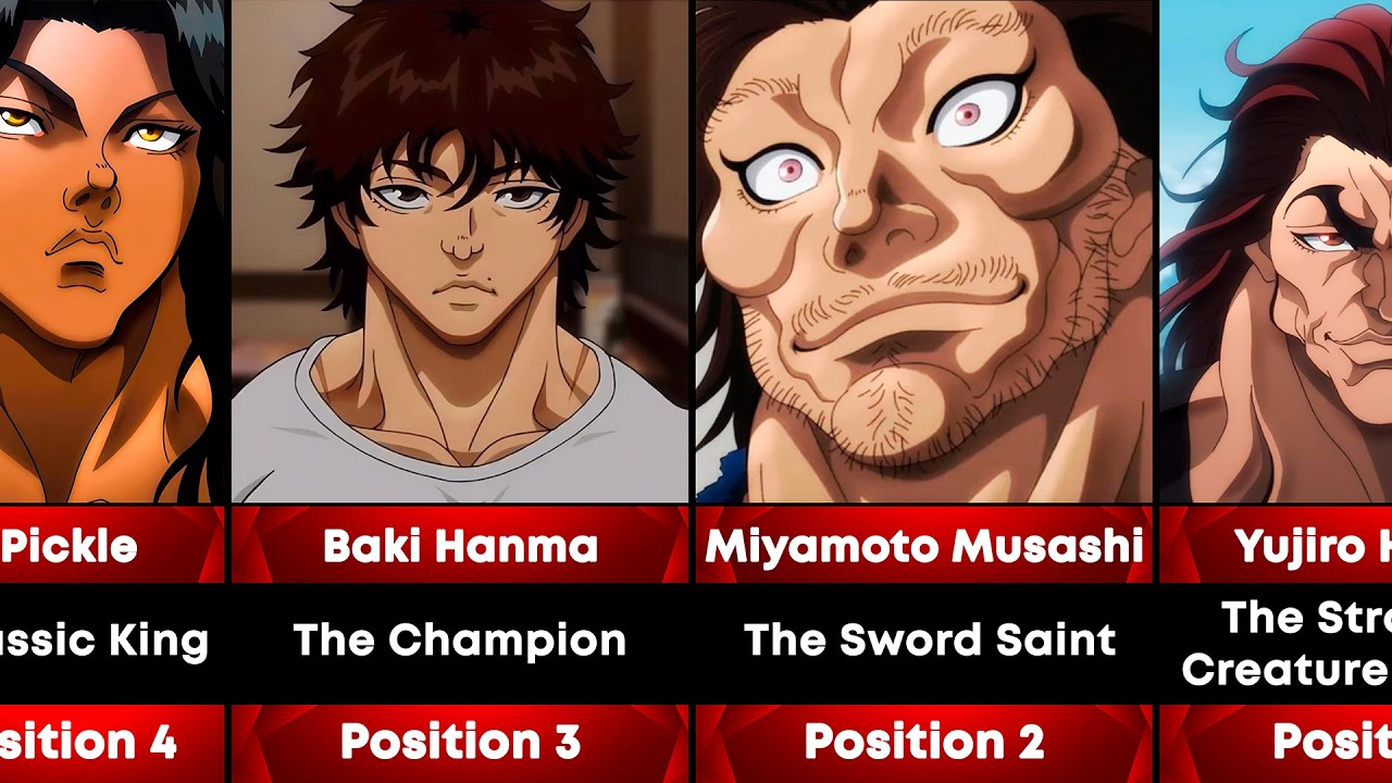 Baki Fighters Ranked from Weakest to Strongest