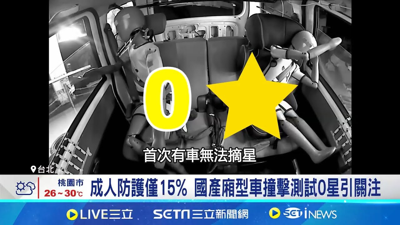 新車撞擊測試 國產廂型車拿0顆星 創紀錄 成人防護僅15% 國產廂型車撞擊測試0星引關注 Town Ace吞0星評比 和泰聲明強調安全無虞｜台灣要聞20251001｜三立iNEWS