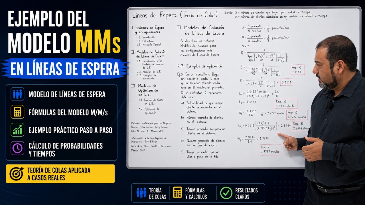Ejemplo del modelo MMs en líneas de espera