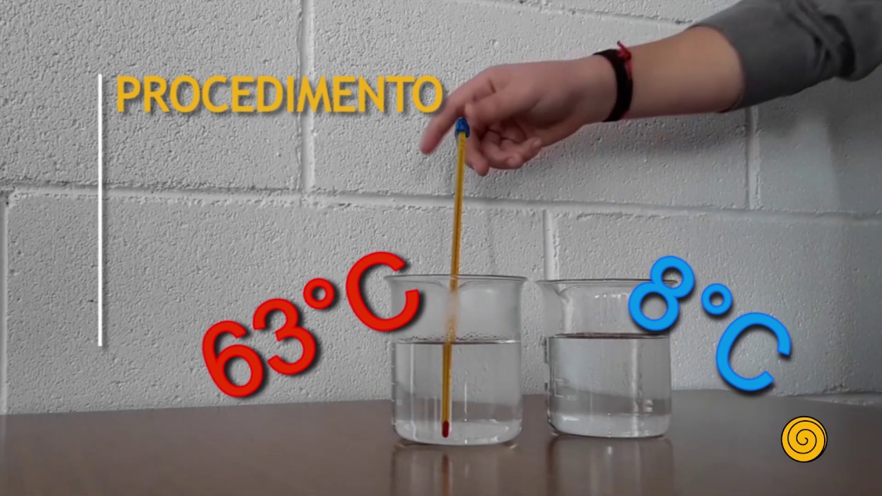 L'agitazione termica nell'acqua