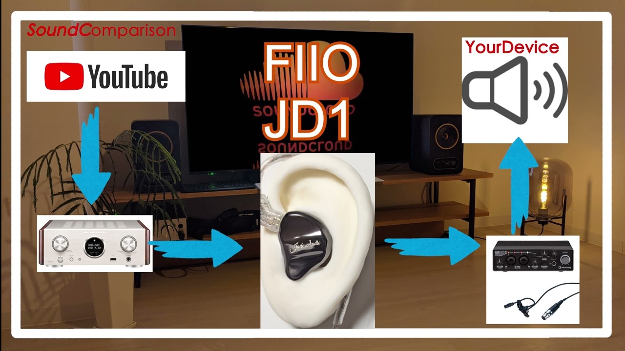 FIIO JD1 vs Sound Source(emma wallace)[Chinese IEMs In-Ear headphones Sound Comparison]