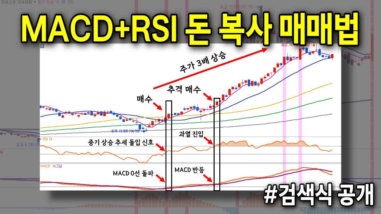 고수들만 몰래 쓰는 MACD+RSI 돈복사 매매법, 검색식까지 전부 공개합니다