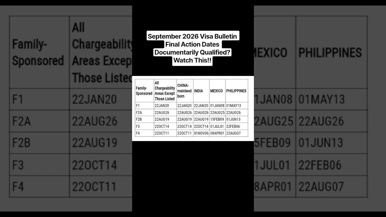 September 2026 Visa Bulletin Final Action Dates| Documentarily Qualified Watch This!!