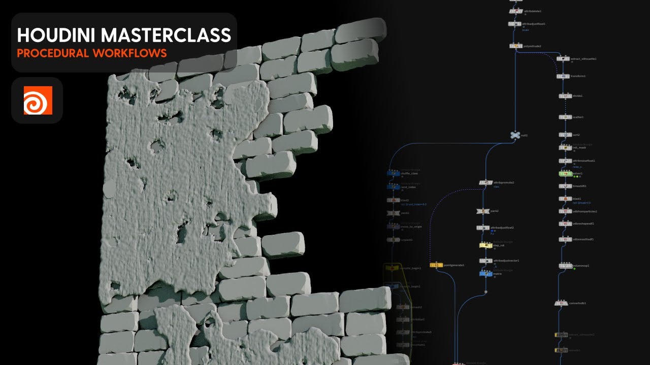Think Procedural Think Houdini