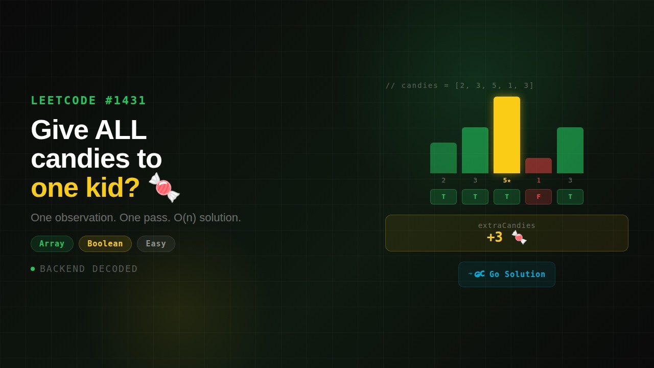 LeetCode 1431 – Kids With the Greatest Number of Candies | O(n) Solution in Go