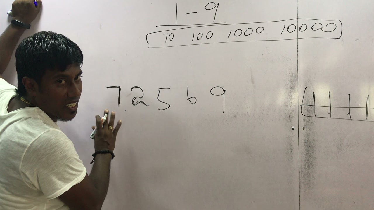 චීන සංඛ්‍යා Chinese numbers