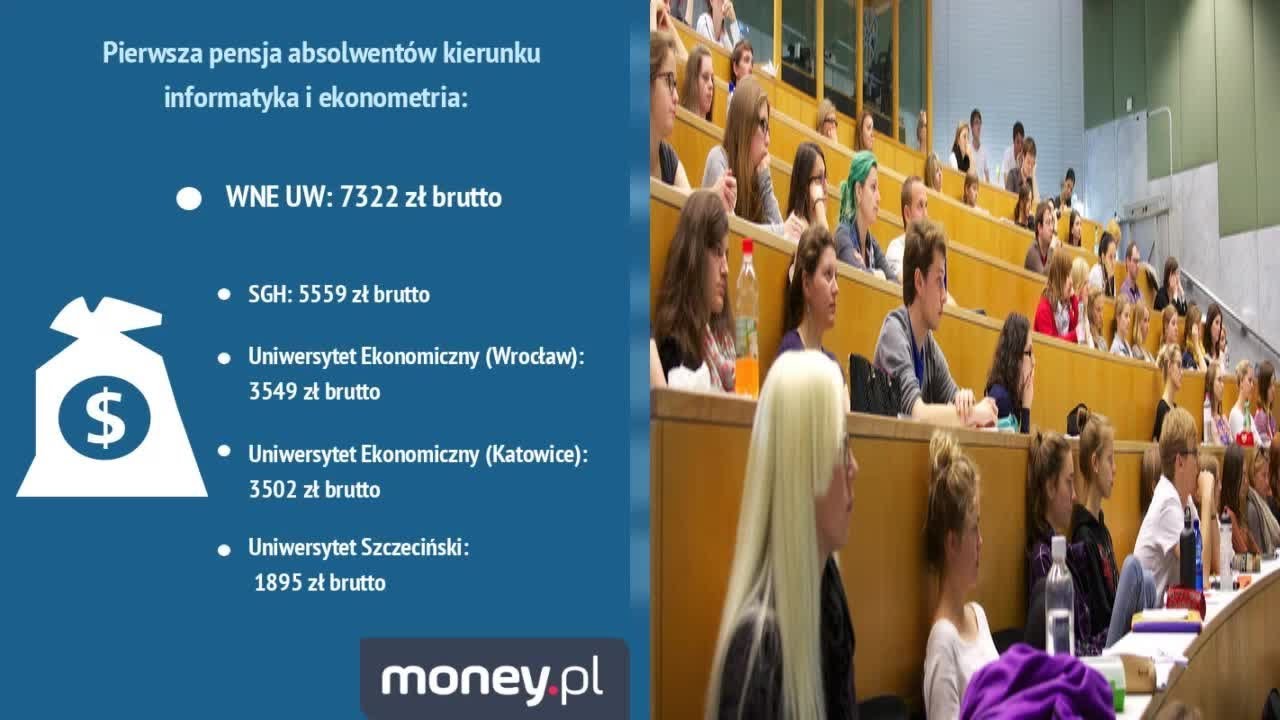 Praca po studiach i 7 tys. zł. Wystarczy być ekonomistą