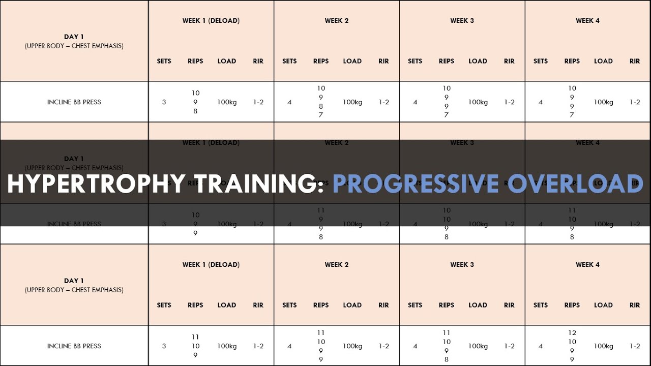 Creating a Hypertrophy Training Program | Part 7: Progressive Overload