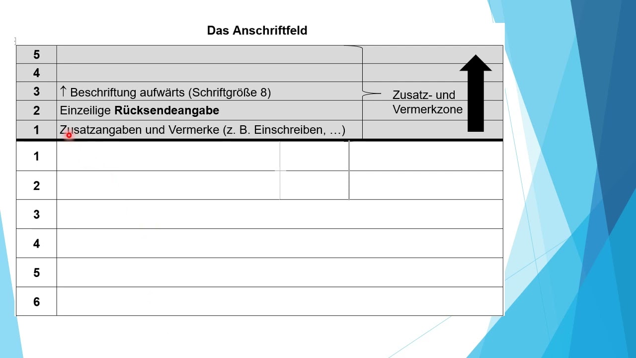 Das Anschriftfeld