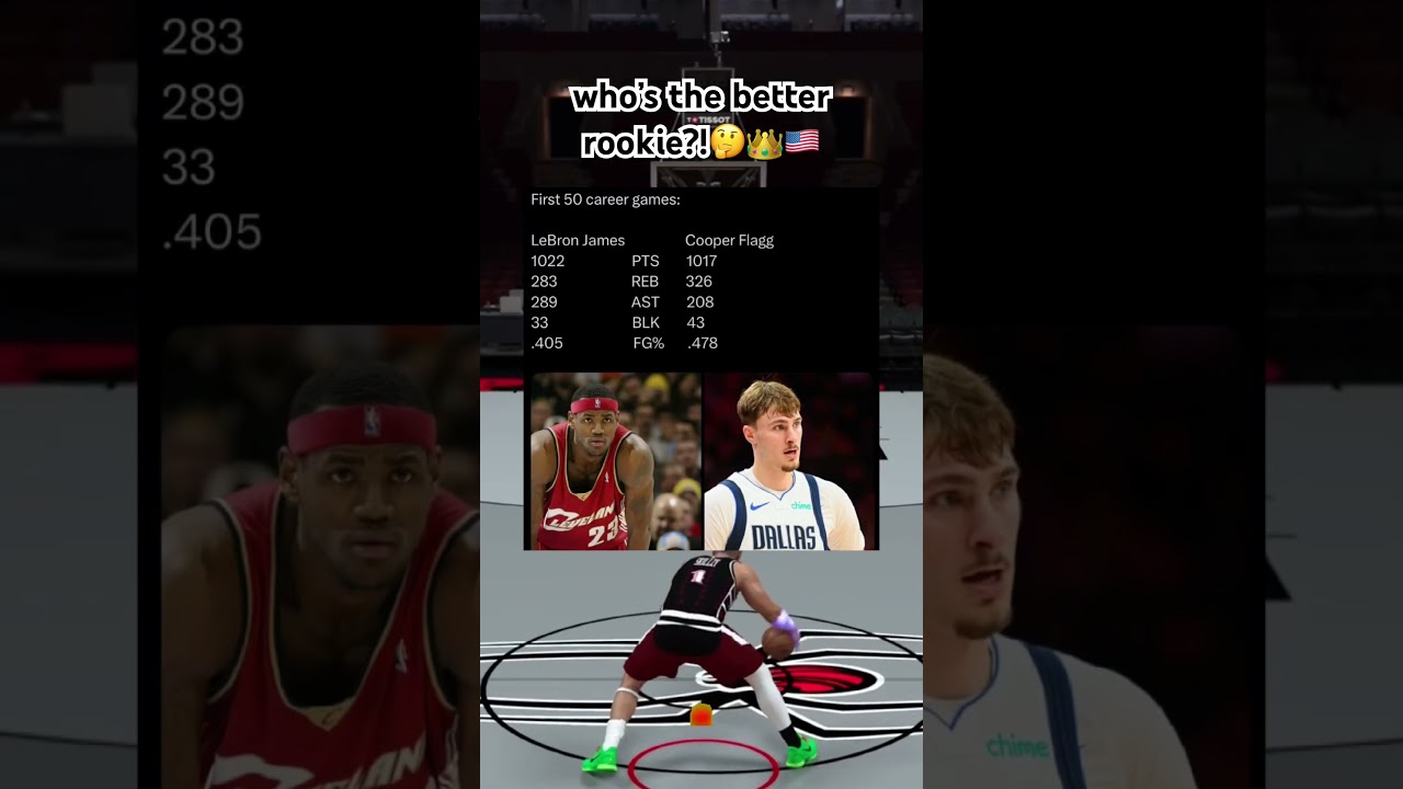 Кто из новичков лучше?! #nba2k26 #2k26 #2k