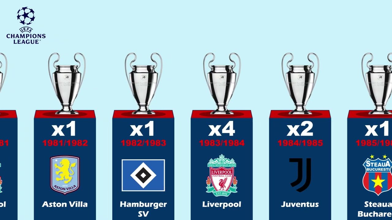 UEFA Champions League All Winners EVER (1956–2025) | サッカーの比較 | Football Focus Today