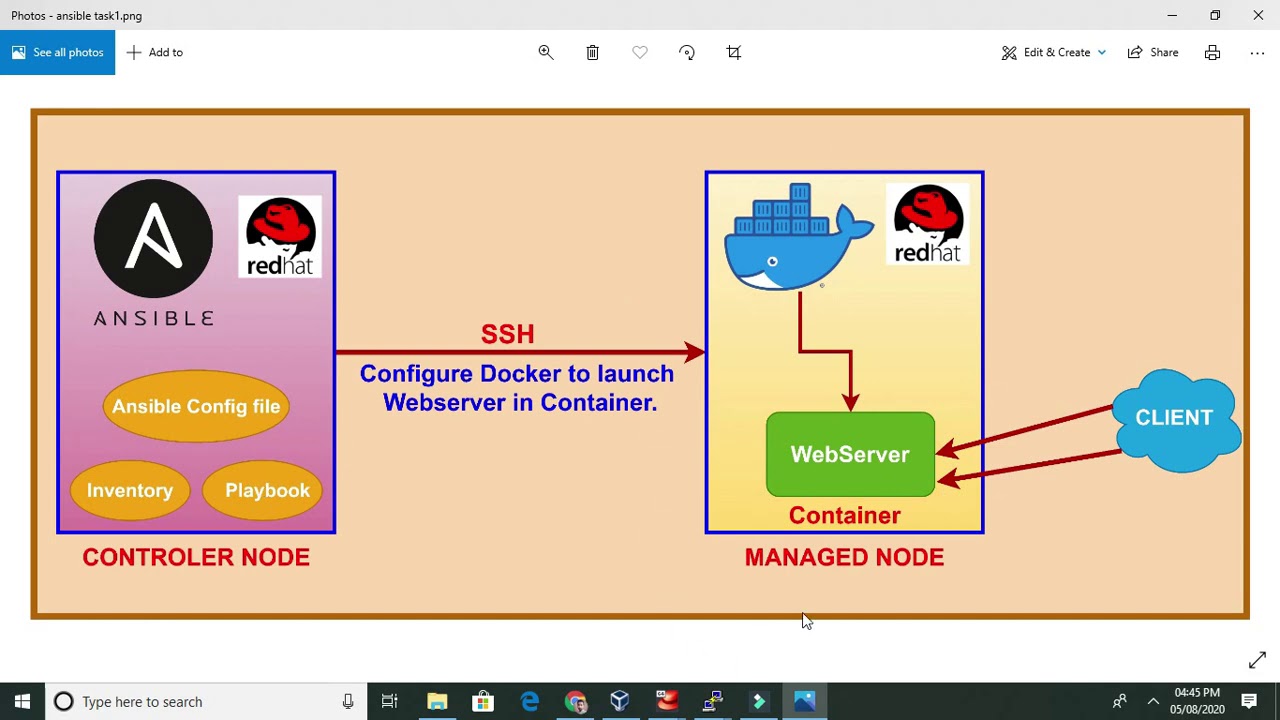 Deploy Web Application in Docker Container using Ansible.